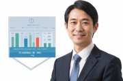 日本免费SaaS CRM，助力中小企业高效管理客户关系