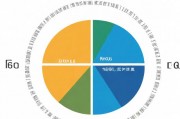 久久日，一线、二线、三线品牌的竞争格局与市场策略
